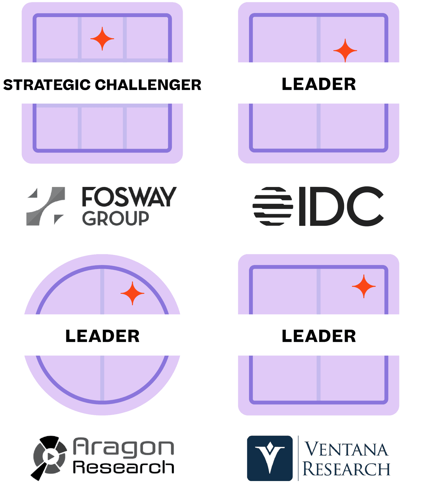 2つの同じFosway Groupの「Strategic Leader(戦略的リーダー)」バッジがあり、それぞれに紫色のアイコンと赤いきらめきが施されている。